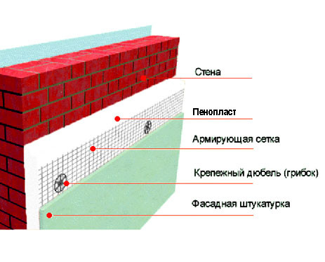 Схема среза стены, утепленной пенопластом.