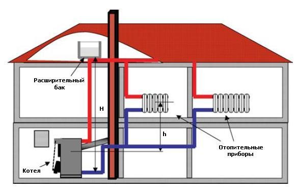 Схема отопления двухэтажного дома.