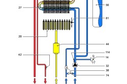 Схема двухконтурного газового котла