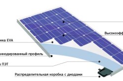 Устройство солнечного модуля
