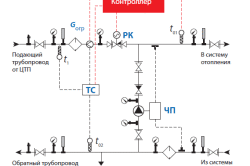 Схема автоматизированного узла управления системой отопления (АУУ) дома