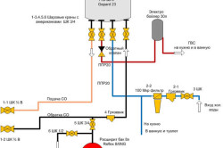 Схема напольного газового котла