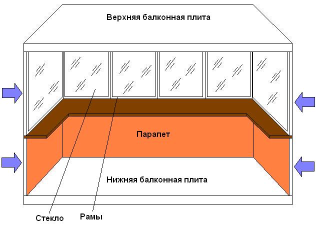 Схема утепления балкона.