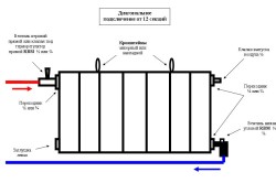 Схема монтажа радиаторов отопления.
