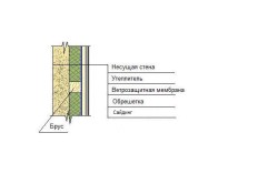 Схема утепления стен бани пенопластом