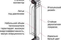 Биметаллический радиатор в разрезе (схема устройства)