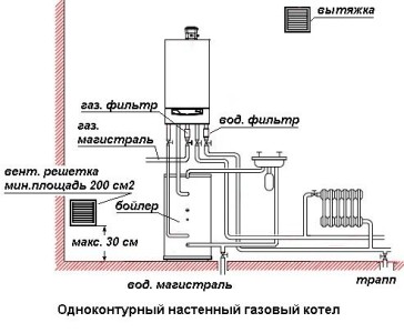 Схема подключения настенного газового котла
