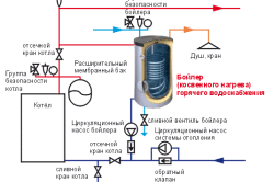 Схема подключения бойлера косвенного нагрева