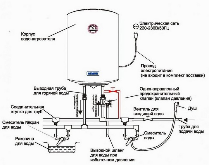 Схема подключения накопительного водонагревателя.