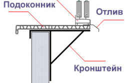 Схема алюминиевого остекления балконов и лоджий.