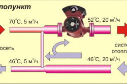 Схема установки циркуляционного насоса