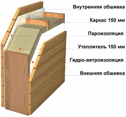 Схема утепления бани из дерева.