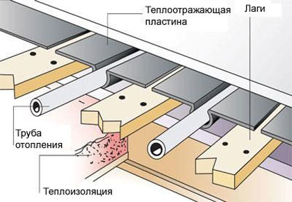 Схема деревянной системы водяного теплого пола.
