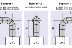 Схема дымохода газовой колонки.