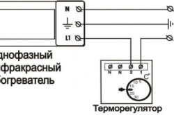 Схема электрического инфракрасного обогревателя