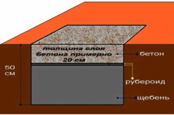 Схема фундамента для металлической банной печи