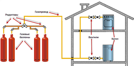 Схема газового отопления частного дома.