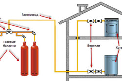 Схема газового отопления частного дома.