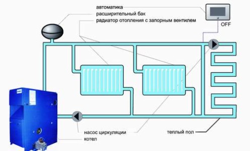 Схема газовой системы отопления