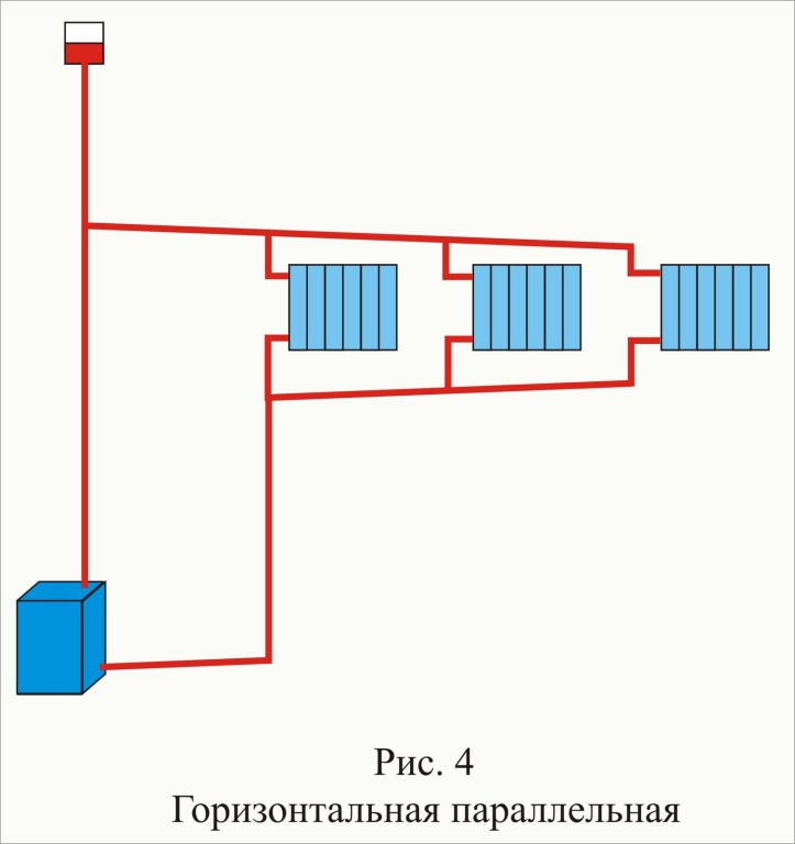  Горизонтальная параллельная схема отопления.