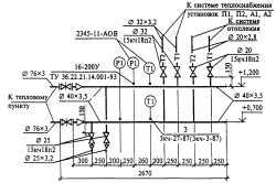 Пример выполнения схемы узла управления системами отопления и теплоснабжения установок