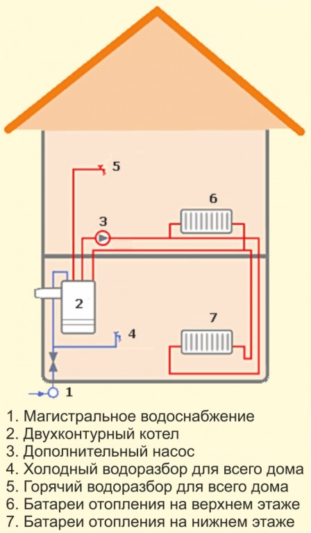 Схема обвязки двухконтурного газового котла напрямую.