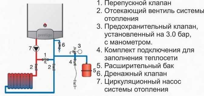 Схема обвязки одноконтурного газового котла.