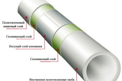 Схема металлопластиковой трубы.