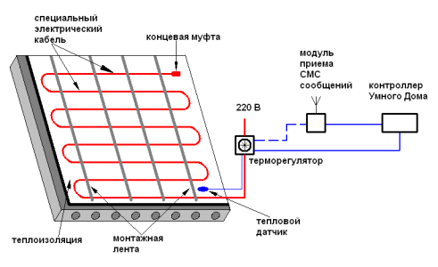 Схема монтажа электрического теплого пола