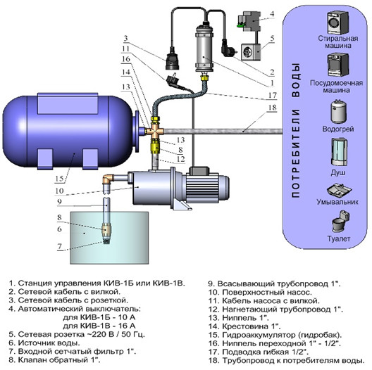 Схема подключения КИВ-1А с поверхностным центробежным насосом.