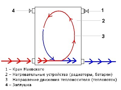 Схема подключения биметаллического радиатора.