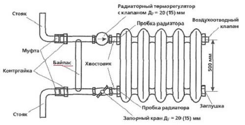 Схема обвязки чугунного радиатора