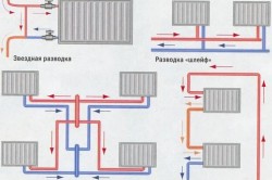 Схема монтажа систем отопления