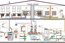 Наглядная схема системы отопления в частном доме.