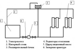 Схема установки электрического котла в систему отопления.