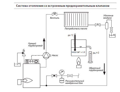 Схема системы парового отопления со встроенным предохранительным клапаном.