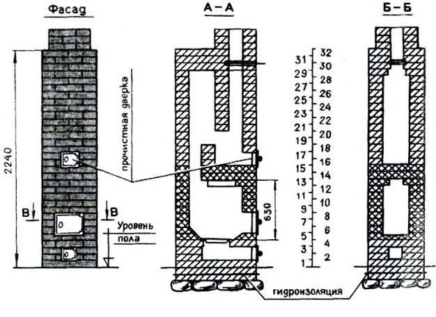 Схема устройства отопительной прямоугольной толстостенной печи ПТО-2300