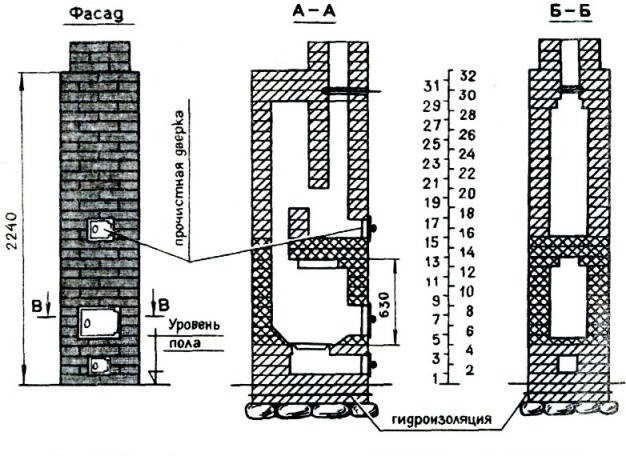 Схема устройства отопительной прямоугольной толстостенной печи ПТО-2300.