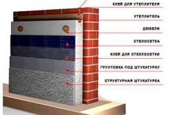 Схема утепления фасада дома пенопластом