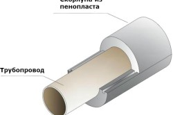 Схема утепления труб пенопластом