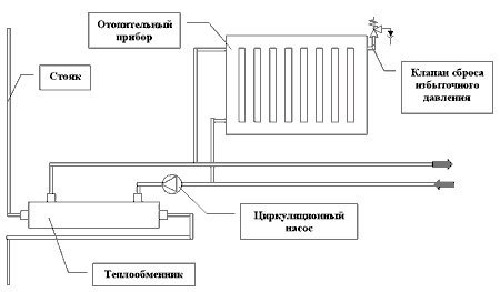 Схема соединения радиаторов.