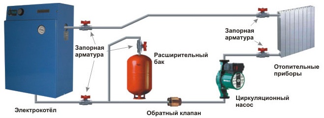 Схема подключения электрокотла.