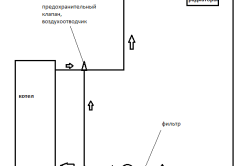 Схема подключения котла к системе отопления