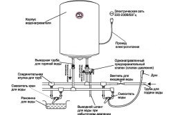 Схема устройства и подключения накопительного водонагревателя.