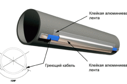 Схема установки греющего кабеля к трубе