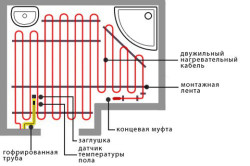 Схема укладки электрического теплого пола