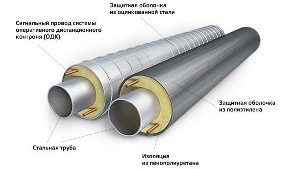 Схема теплоизоляции стальных труб.