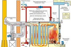 Принципиальная схема системы отопления с использованием твердотопливного котла