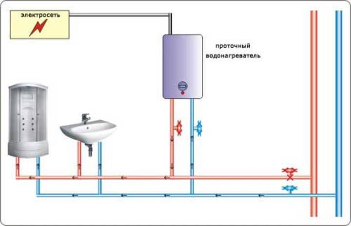Схема работы обычного проточного водонагревателя