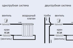 Схема однотрубной и двухтрубной системы отопления